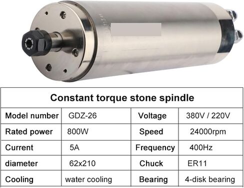GDZ-26 800W Water-Cooled Spindle Motor 62 Diameter Constant Torque Mold Four Bearings 0.8kw(220V) in Saudi Arabia