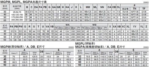 1PCS MGPMJ أسطوانة الهواء الهوائية 3 ROD قابلة للتعديل اسطوانة MGPMJ20-100-100 MGPMJ20-125-100 MGPMJ20-150-100 MGPMJ20-175-100 TCMJ (MGPMJ25X100-100) in Saudi Arabia