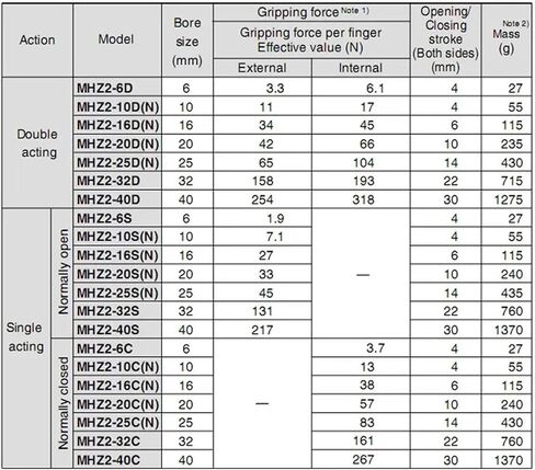 1pcs لآلة القناع MHZ2 GRIPPER PNEUMATIC PESSINGER MHZ2-10SK MHZ2-10DW MHZ2-10DE MHZ2-10SM (MHZ2-10SE) in Saudi Arabia