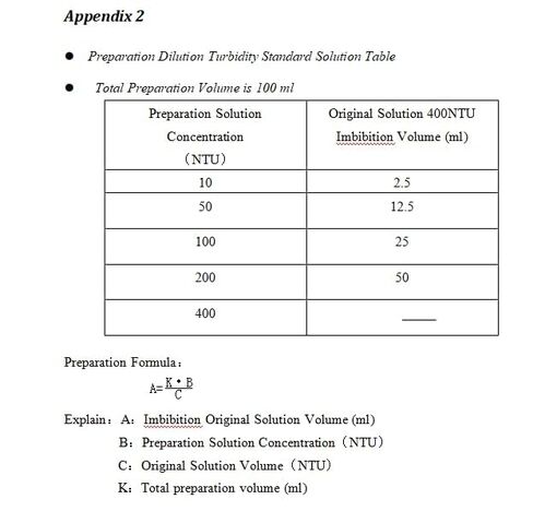معايرة التعكر التعكر القياسية Formazin Solutions 400ntu 100ml تسليم سريع لمعايرة SGZ-200Bs in Kuwait