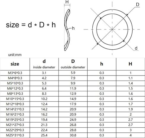 Wave Crinkle Spring Washers, 50pcs M3 M4 M5 M6 M8 M10 M12 M16 M19 M21 M25 304 Stainless Steel Three Wave Type Spring Washer Gasket for Bearing Shafts(M4x8x0.3mm) in Saudi Arabia