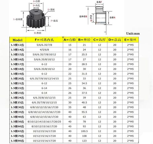 ترس الأسنان التروس الحلزونية التروس 1pcs التبريد 1.5 الوحدة 1.5 م 12T/15T-25T الحافز ترس التروس الصلب ميكانيكي تروس العتاد 6.35 مم (1.5M 12T) in Saudi Arabia