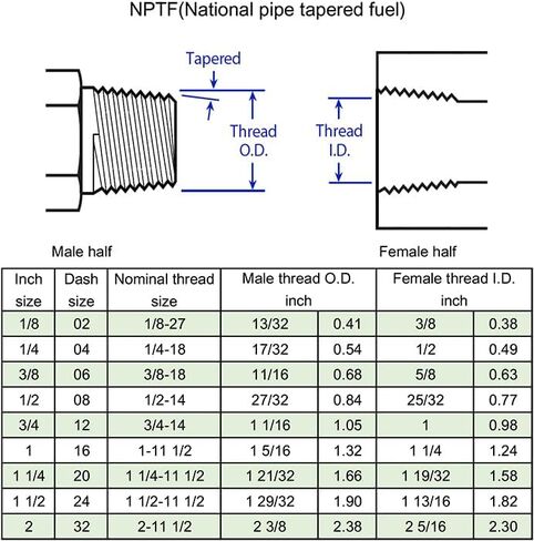 (2-PACK) 2605-08-08-08 Hydraulic Adapter Fitting 1/2" Male JIC 37°(3/4"-16 SAE) × 1/2" Male (1/2"-14 NPTF) × 1/2" Male JIC 37°(3/4"-16 SAE) Street Tee Pipe Carbon Steel in Saudi Arabia