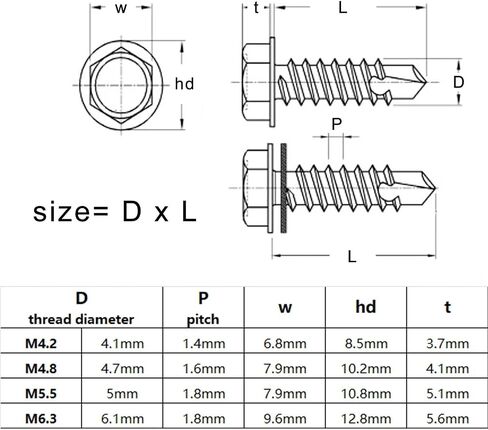 45-120pcs M4.2 M4.8 M5.5 M6.3 Mix Sizes Hex Flange Head Drill Tail Self Tapping Screw Set Kit 410 Stainless Steel for Iron Plate Aluminum(M5.5 60pcs) in Saudi Arabia