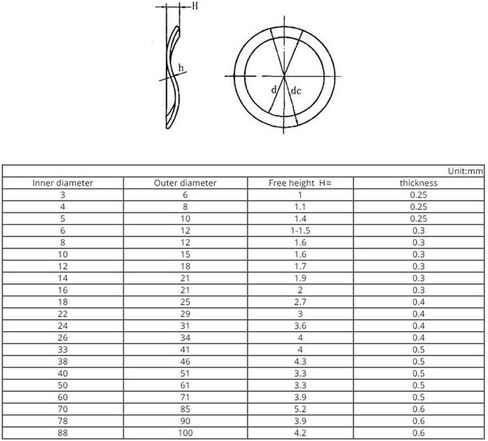 Wave Crinkle Spring Washers, Three Wave Gasket Spring Washers M3 M4 M5 M6 M8 M10 M12 M14 M16 M19 M21 M24 M27 M30 M34 M38 M40-M118(M30x39x0.5(10PCS)) in Saudi Arabia
