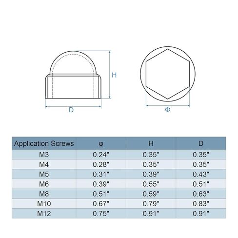 قبعة حماية الجوز Uxcell ، 20pcs M10x17x20mm - غطاء حماية مسامير سداسي بلاستيكي ، أغطية قبة hex hex hex ، غطاء مزخرف مقاوم للماء (أسود) in Saudi Arabia