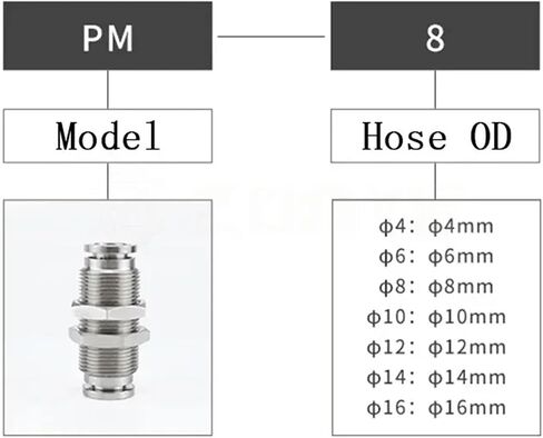 304 Stainless Steel Connectors Fittings PM Air Tube 6mm8mm10mm Push in Hose Connector Quick Release Pneumatic Partition Fitting(10mm) in Saudi Arabia