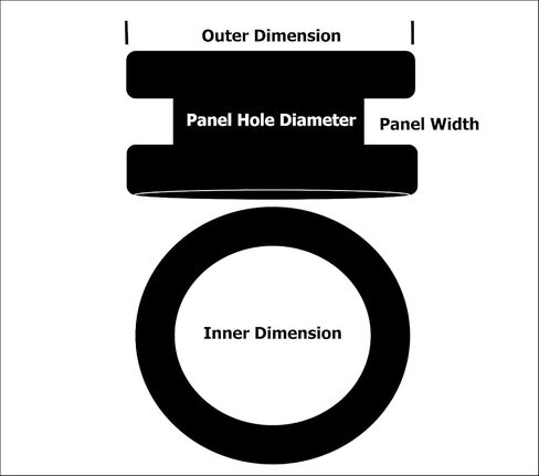 Rubber Grommet Replacement Set Compatible with Boss Guitar and Bass Pedals 1/4" ID Center Hole Durable Bushing Fits Similar Effects Brands to Protect Metal Casing in Saudi Arabia