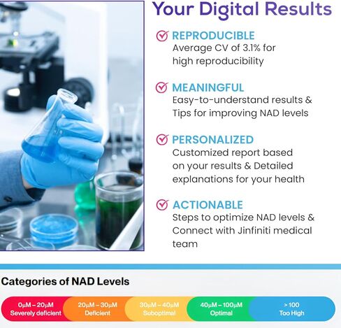 اختبار NAD jinfiniti-intracellular-يدل بمستوى NAD-نتائج دقيقة من مختبر معتمد من CLIA in Saudi Arabia