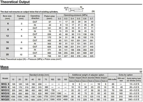MXQ12-10 MXQ12-20 MXQ12-30 MXQ12-40 MXQ12-50 نوع الشريحة الهوائية الأسطوانة الأسطوانية HLQ (MXQ12-10 ، مع الملحقات في) in Saudi Arabia