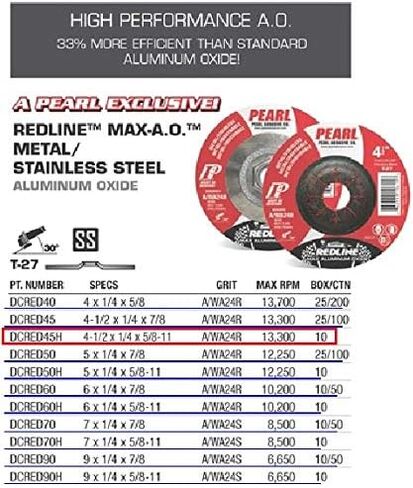 5-PK Pearl DCRED45H CENTERS CENTER CENTRING WHELL 4-1/2 X 1/4 × 5/8-11 مع محور النوع 27 أكسيد الألومنيوم الأحمر MAX-A.O. in Saudi Arabia