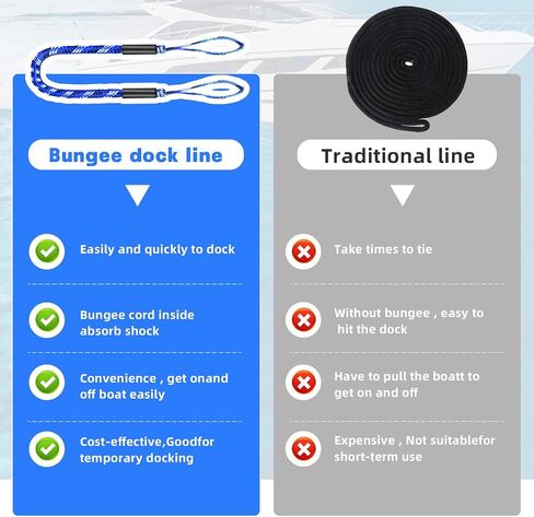 4 PCS BOTH BUTH BUNGEE LINES ، 4 أقدام حبل إرساء للالتحام يمتد إلى 6 أقدام ، وملحقات القوارب الخطية الربقية حبال الرصيف PWC للقوارب (الأزرق والأبيض) in Kuwait