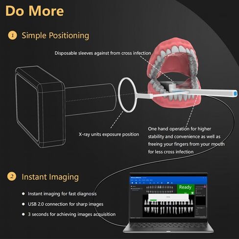 Dental X-Ray Sensor Veterinary Radiovisograph HD Digital Intraoral Imaging System Portable X Ray Digital Sensor (1.5 (25x30mm)) in Saudi Arabia
