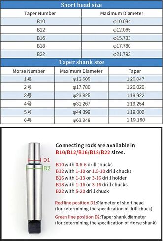 MT1A to MT5A Reducing Morse taper drill bush for mill-turn machines Tapered adapter Reducing drill bush for mill-turn machines (MT4A-B12) in Saudi Arabia