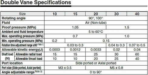 CRB2BW cdrb2bw actary actary cylinder cylinder crb2bw10 CRB2BW15 CRB2BW20 CRB2BW30 CRB2BW40 (10-270S ، CRB2BWU قابل للتعديل) in Saudi Arabia