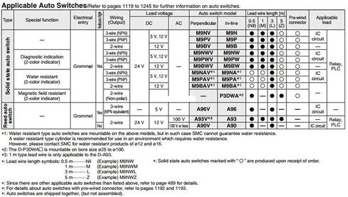 MGPM/MGPL 12MM السكتة الدماغية 75-125 أسطوانة الهواء الهوائية المدمجة مع قضيب الدليل MGPM12-75 MGPM12-100 MGPM12-125 (ST 75MM ، MGPM12) in Kuwait