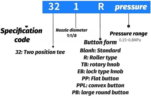 Pneumatic Two Position Two Way one in one Out Mechanical Valve Air Control Valve Reversing Valve MOV-01 MOV-02(MOV-01 Green) in Saudi Arabia