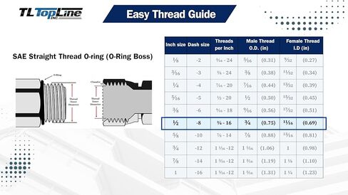 1/2 "جسم مع 1/2" SAE O-Ring BOSS THEWN | مسطح الوجه الهيدروليكي Quick Connect joupler | توجيه الترجيع بوبكات المرفق | ISO 16028 اقتران الشقوق مع أغطية الغبار | نموذج TL92-F in Saudi Arabia