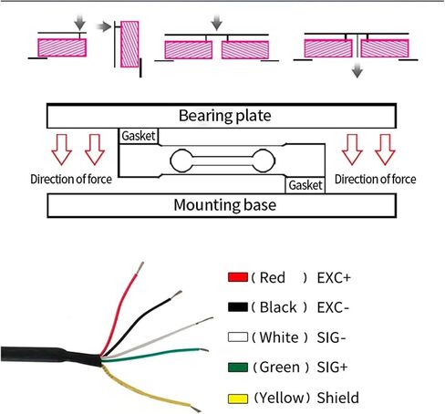 Load Cell Scale Sensor HX711 AD Module Weight Sensor Electronic Scale Beam Type Weight Sensor 6KG 10KG 20KG 40KG 80KG(Range 0-80KG) in Saudi Arabia