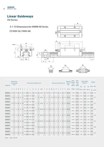 دليل HiWin الخطي الجديد HGH15CA HGW15CC QHH15CA QHW15CC Block HGR15 RAIRS CARRIEGS BELINGS GUIDEWAY (HGW15CC BLOCK) in Saudi Arabia