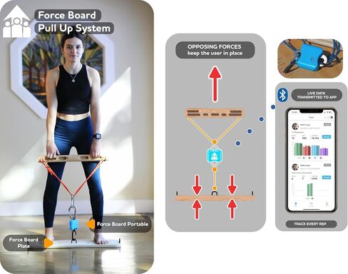 Force Board Portable Bluetooth Exercise Dynamometer للتدريب على القوة متساوي القياس in Saudi Arabia
