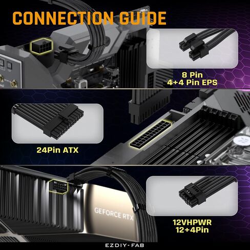 طقم كابل بأكمام EZDIY-FAB PCIE 5.0 12VHPWR، وصلة كابل إمداد الطاقة 16AWG، كابل PSU بأكمام PC، 24PIN-ATX/(4+4) PIN-EPS/(12+4) PIN إلى 3X 8 PIN PCIE- RTX4080/4070Ti كابل-أسود/أحمر in Saudi Arabia