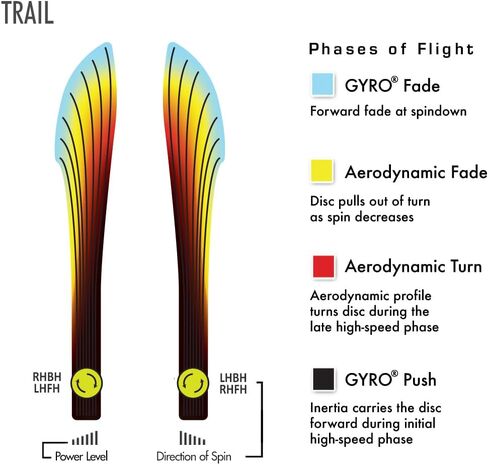 MVP Disc Sports Trail James Conrad Edition Disc Golf Fairway Driver (قد تختلف الألوان) in Kuwait
