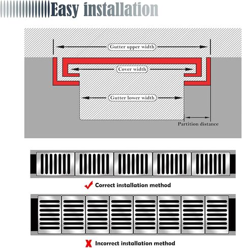 تغطية الصرف الصحي لخندق الصرف الصحي خارج غطاء الصرف الصحي خارج تغطية الصرف الصحي المعدنية للساحة ، الرصيف ، الحديقة ، حديقة ، مول ، خط السياج (5 قطع ، W 20 سم (7.8 بوصة)) in Kuwait