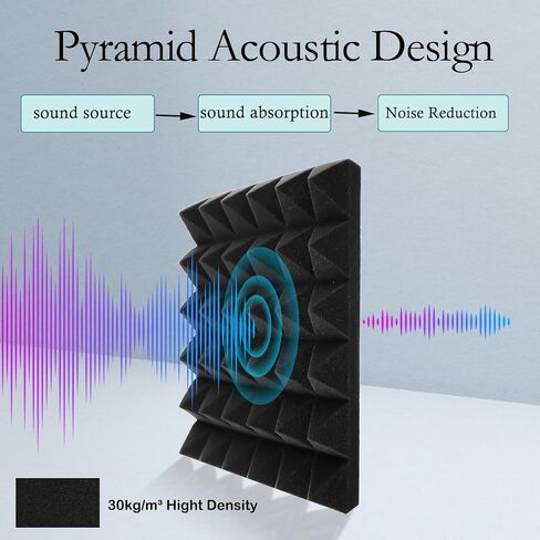 2 Pack Pyramid Sound Proof Foam Panels, 48''x24''x2'' - Acoustic Foam, Noise Reducing & Echo Control in Saudi Arabia