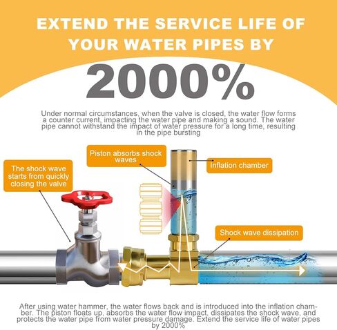 Stainless Steel Water Hammer Arrestor For Washing Machine， 3/4 Inch Swivel FHT x 3/4 Inch MHT，Designed for Washing Machine, Reduce Banging Noise in Kuwait