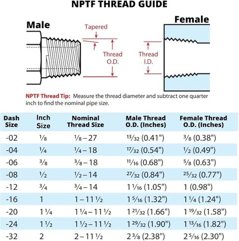 1/4 "Tube x 1/4" NPTF Male Pipe Thread Brass Push-in Fitting (5 pack) | 31168-04-04 in Kuwait