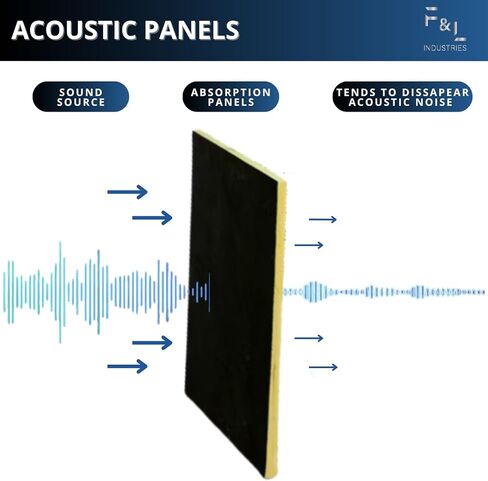 لوحات عزل صوتية F & L لوح F & L - 1 "إلى 2" سميكة ، 24 "x24" و 24 "× 48" - عزل حراري للجدران ، الأسقف ، استوديوهات وقناة HVAC (2in x 24in x 48in) in Kuwait