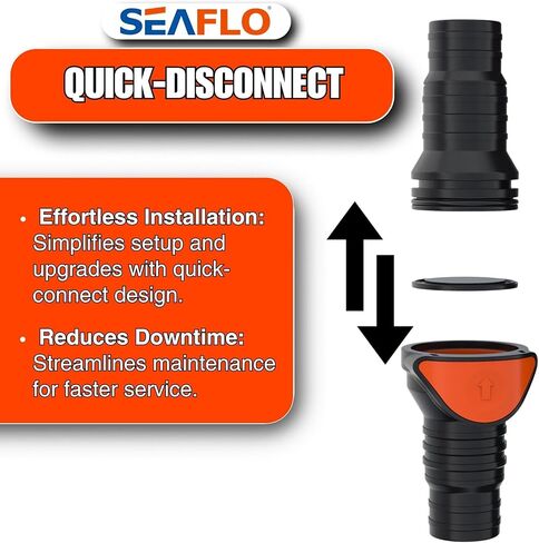 Seaflo في الخط/ 90 درجة فصوص غير رابطة صمام الفحص PA6+GF+POM ، تصميم مضاد للركض ، تطبيقات متعددة الاستخدامات (اختر الحجم والأناقة) in Saudi Arabia