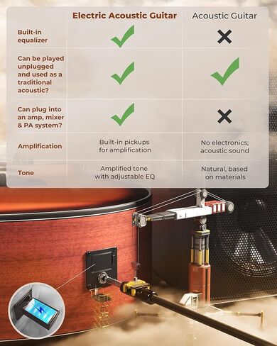 12 سلسلة من الغيتار الكهربائي الصوتي: Guitarra Acústica تم بناؤه في 4 فرقة EQ ، Spruce Top Mahogany Back and Sives ، Complete Beginner Electric Guitar Kit للبالغين ، Guitarra de 12 Cuerdas ، Matte Black in Kuwait