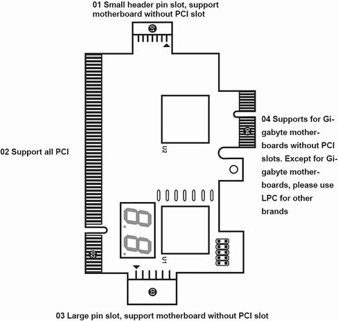 Desktop 4-in-1 Diagnostic Card for Motherboard Detection & Computer Accessories - LPC Interface Debugging Tool in Saudi Arabia