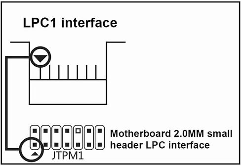 Desktop 4-in-1 Diagnostic Card for Motherboard Detection & Computer Accessories - LPC Interface Debugging Tool in Saudi Arabia