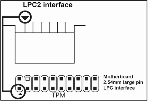 Desktop 4-in-1 Diagnostic Card for Motherboard Detection & Computer Accessories - LPC Interface Debugging Tool in Saudi Arabia