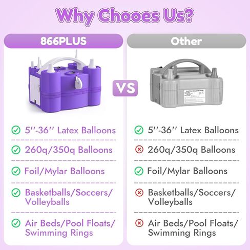 Electric Balloon Pump, 4-in-1 Balloon Blower with Triple Inflating Ports for All Balloons, Air Pump for Sports Balls, Inflator& Deflator for Inflatables (Dust-Proof Storage Bag Included) in Kuwait