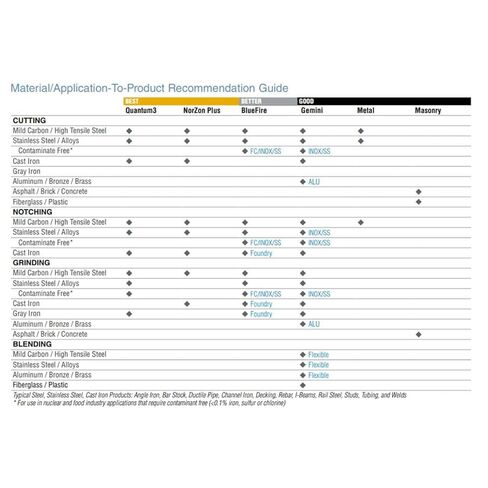 Norton 66252843235 7x1/4x5/8-11 in. Bluefire Descress Center Wheels ، Zir alum/alum Oxide ، 24 Grit ، 10 pack10 in Kuwait