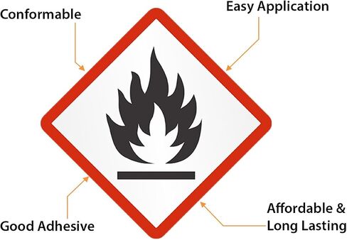 SmartSign (500/Roll) GHS Pictogram Flame Labels for Flammable Hazards - 1" x 1" Square, Plastic Labels (Aggressive Adhesive) with Polyolefin Film, Red/Black on White, Made in USA in Saudi Arabia