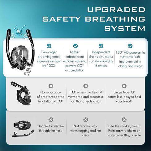 Snorkel Mask,Full face Snorkel Mask,Diving mask,Double Snorkel,Breath Separation,Anti Fog Anti Leak, 180 Degree Ultra Wide Angle,Suitable for Adults and Kids in Kuwait