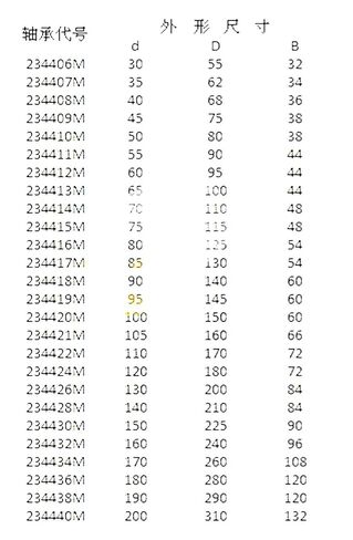 234436M P4 ثنائي الاتجاه محامل كرة الاتصال in Kuwait