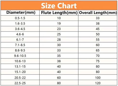 13-14.9mm Drill Bits Twist Drill Bit 1Pcs(Size:13.9mm) in Saudi Arabia