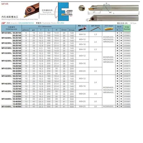 MFH2 3 4mm Groove Width Lathe Cutting Machining Circular Internal Parting End Face Grooving Tools 1Pcs(MFH420R12-25-140) in Saudi Arabia