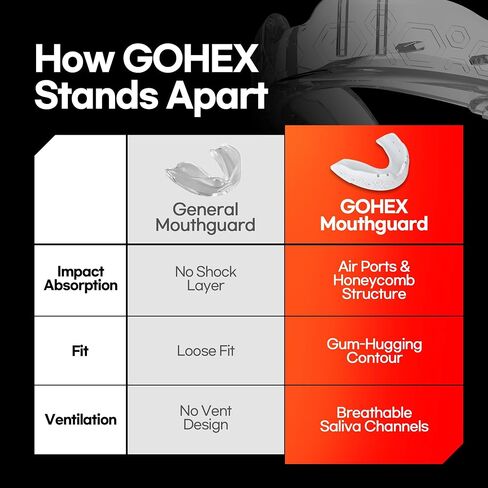 GOHEX Sports Mouthguard for Adults – Shock-Absorbing Mouth Guard with Chin Guard for All Contact Sports, Boxing, Lacrosse, Football, Hockey, MMA, and Martial Arts (Black) in Saudi Arabia
