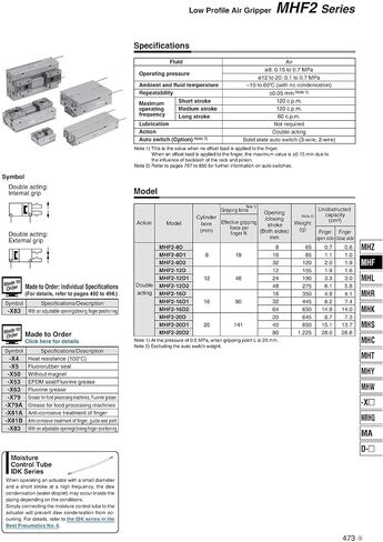 Type Air Pneumatic Gripper Cylinder MHF2 Series with Strong gripping Force MHF2-8D MHF2-12D MHF2-16D MHF2-20D MHF2-20D2(MHF2-8,D1R) in Saudi Arabia