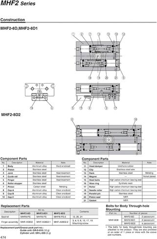 Type Air Pneumatic Gripper Cylinder MHF2 Series with Strong gripping Force MHF2-8D MHF2-12D MHF2-16D MHF2-20D MHF2-20D2(MHF2-8,D1R) in Saudi Arabia
