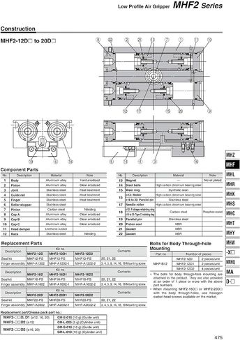 Type Air Pneumatic Gripper Cylinder MHF2 Series with Strong gripping Force MHF2-8D MHF2-12D MHF2-16D MHF2-20D MHF2-20D2(MHF2-8,D1R) in Saudi Arabia