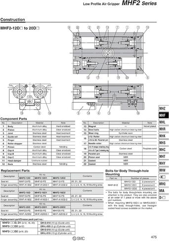 Type Air Pneumatic Gripper Cylinder MHF2 Series with Strong gripping Force MHF2-8D MHF2-12D MHF2-16D MHF2-20D MHF2-20D2(MHF2-8,D1R) in Saudi Arabia