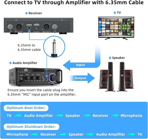Wireless Microphone System, 2x100 UHF Dual-Channel Rechargeable Handheld Dynamic Microphone, Auto Scan, Suitable for Singing, Karaoke, Wedding, Performance in Saudi Arabia